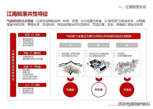 萬科地產(chǎn)集團(tuán)研發(fā)設(shè)計(jì)中心 低密度住宅專題研究與數(shù)字化呈現(xiàn)